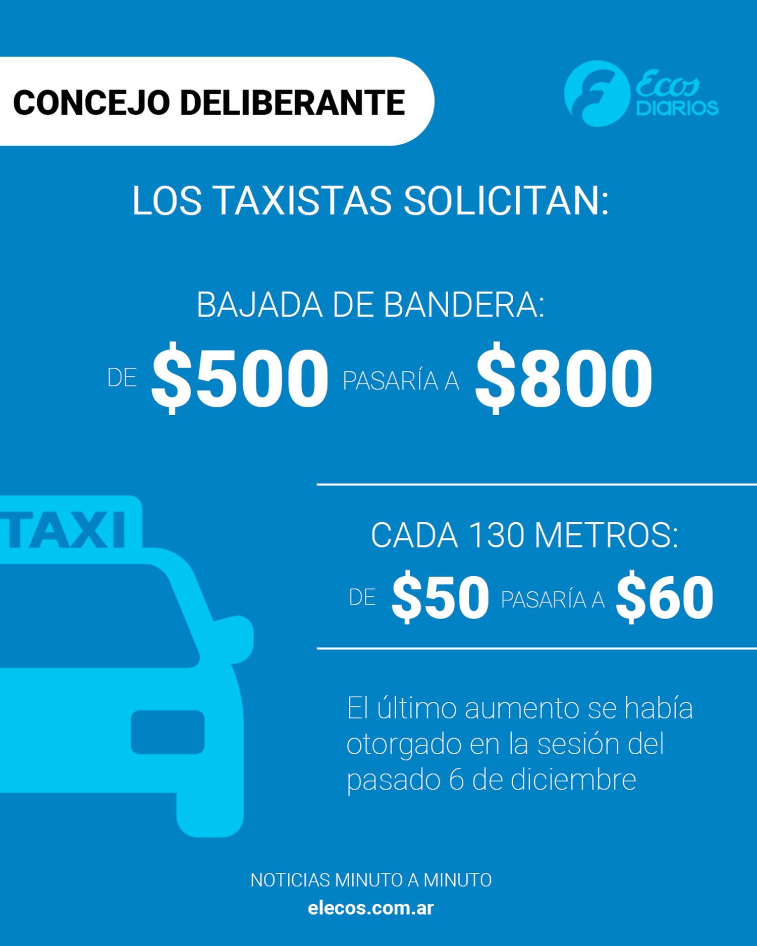 aumento taxis