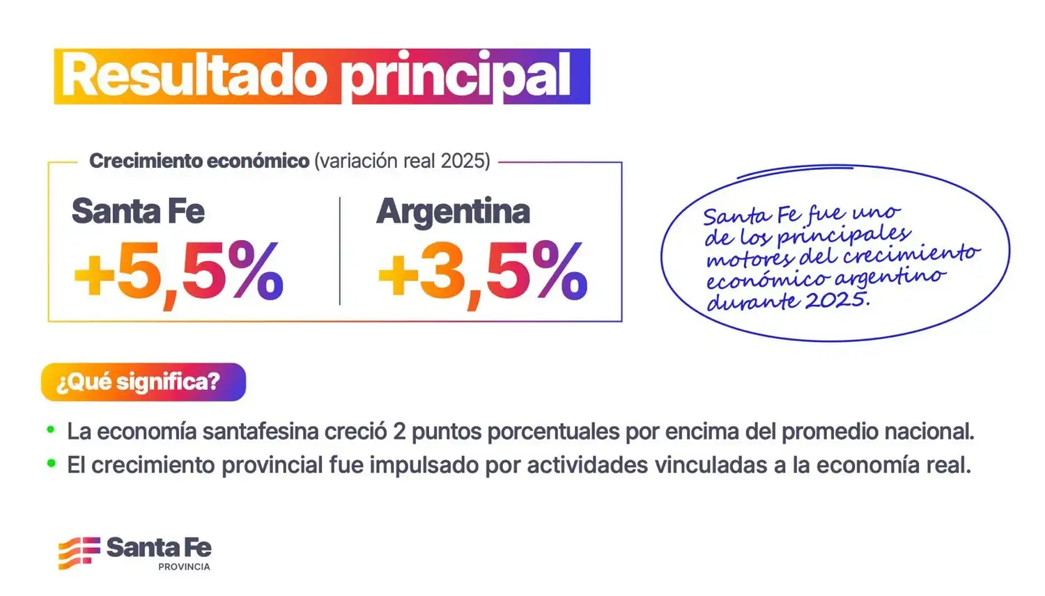 Economía Santa Fe