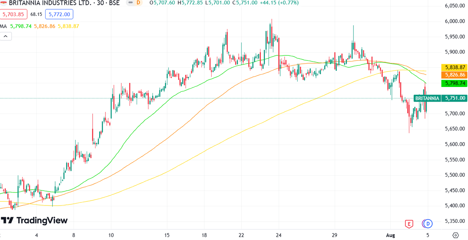 stock market news btb - 4