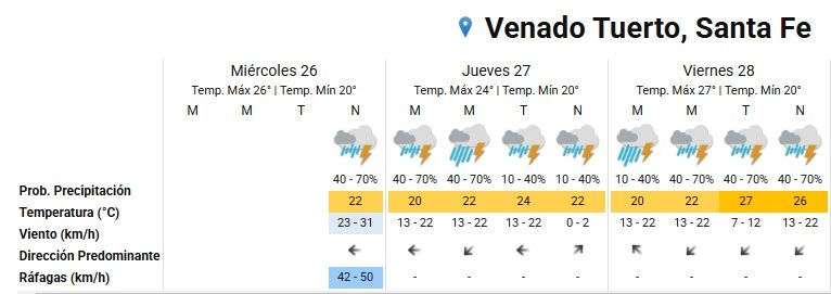 extendido