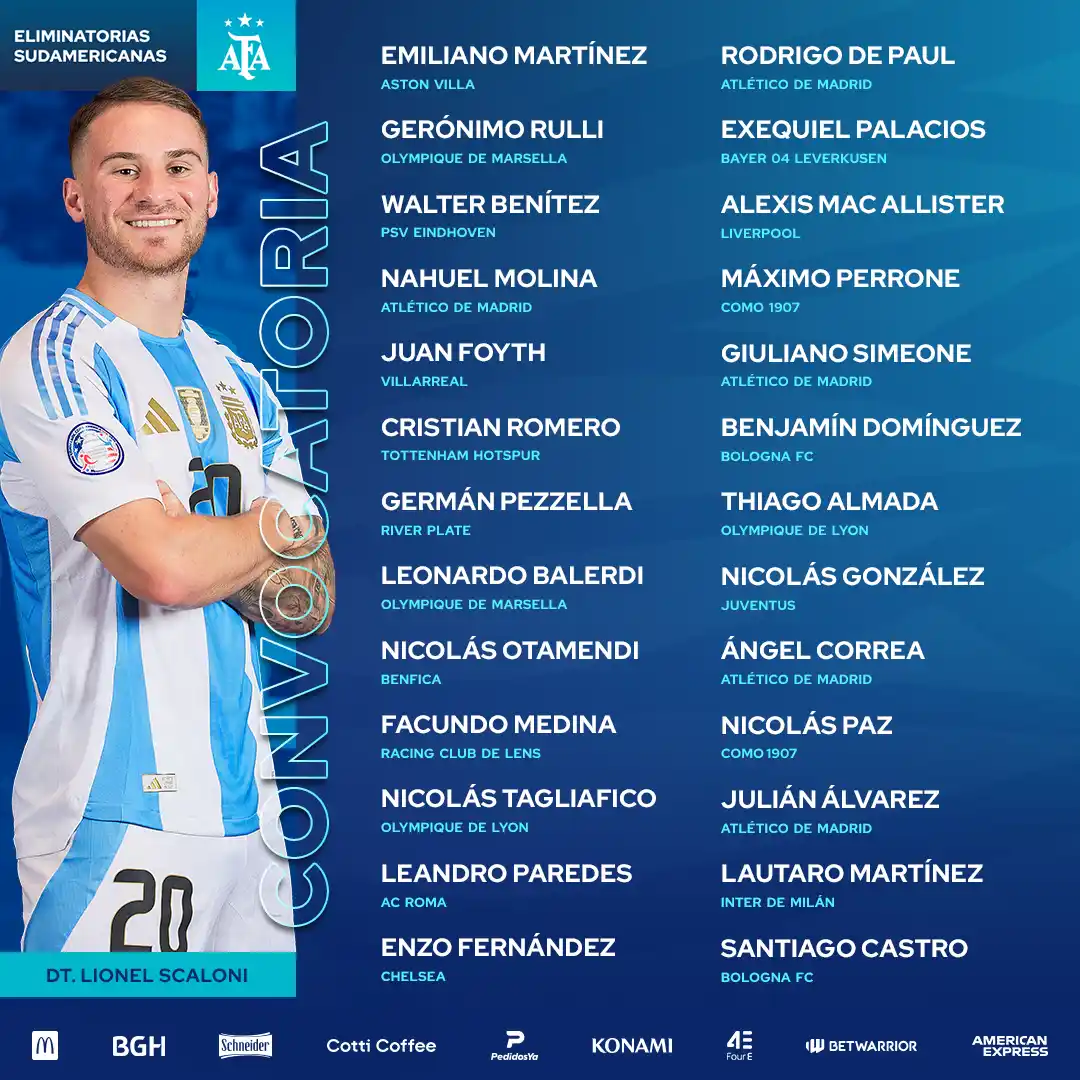 Convocados Selección Argentina Marzo 2025