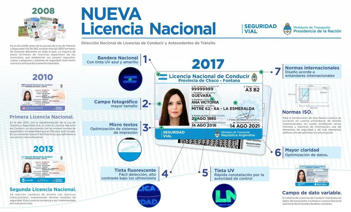 El proyecto del Gobierno para que la renovación deje de ser presencial