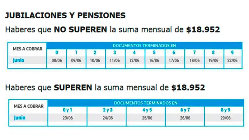 Empieza el pago de jubilaciones, asignaciones y el bono del IFE: Los cronogramas