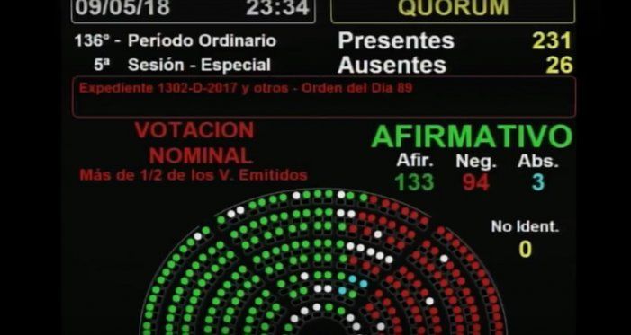 La oposición en Diputados logró aprobar proyecto que pone un freno a los tarifazos