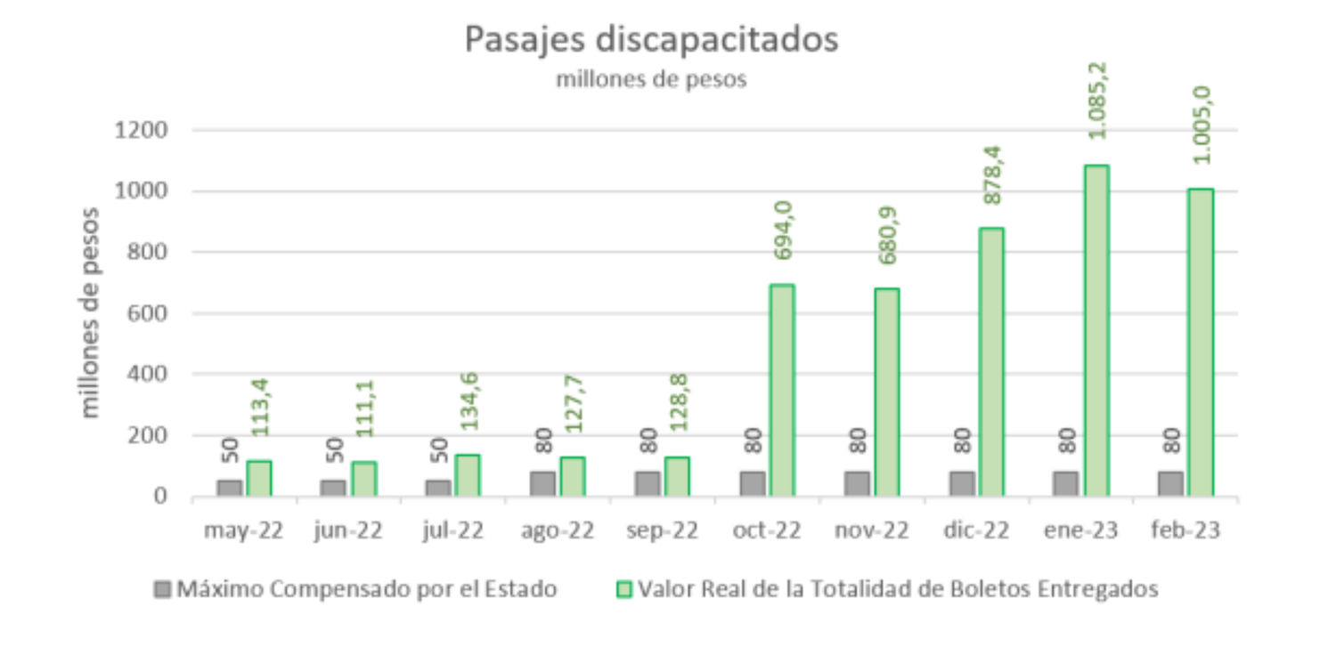 gráfica