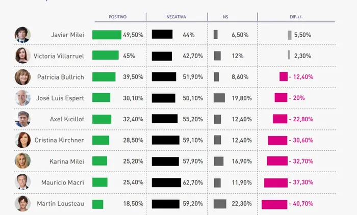 Encuesta RDT Consultores