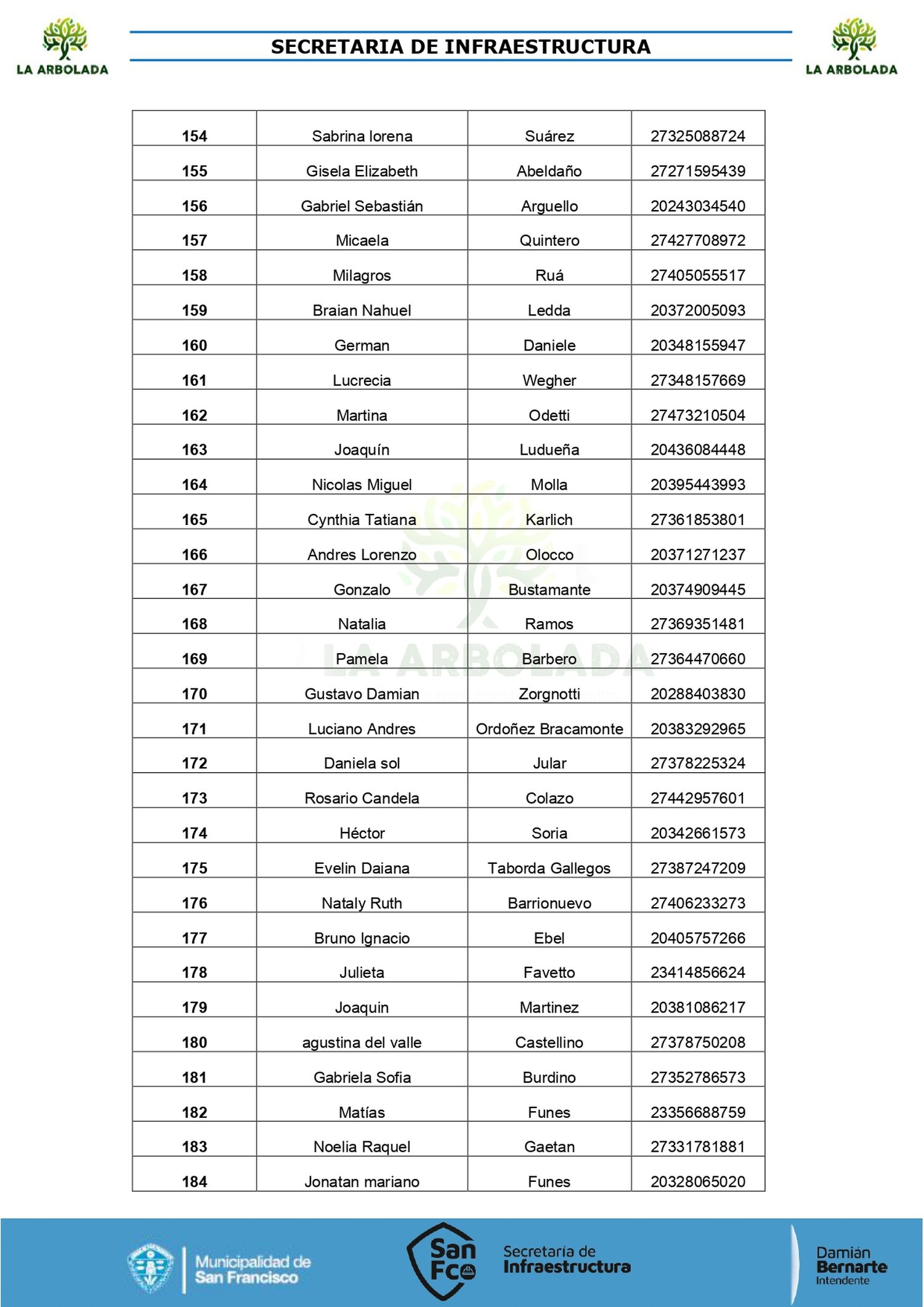 listado
