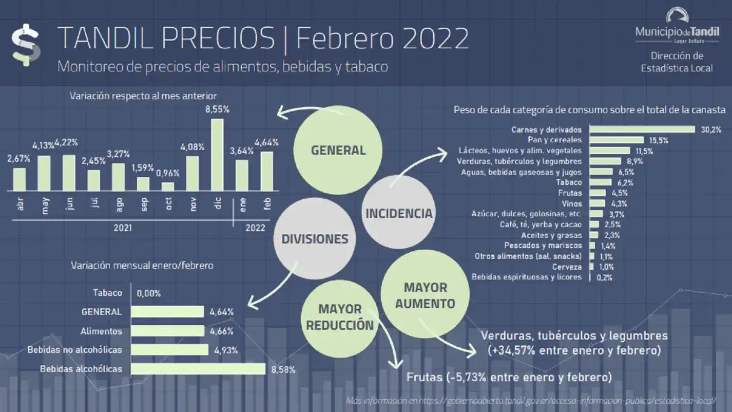 Aumento de precios