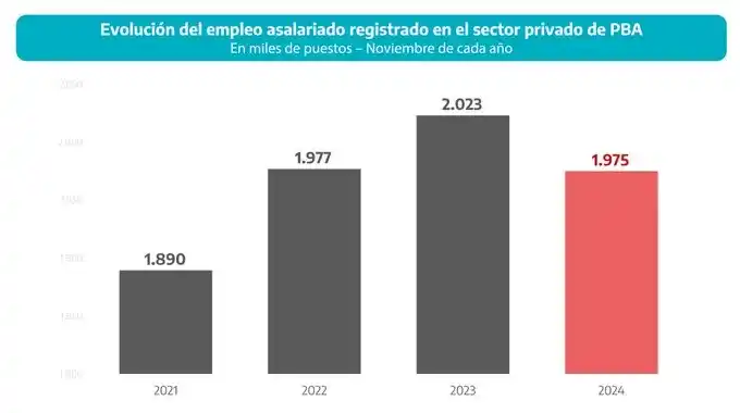 Economia