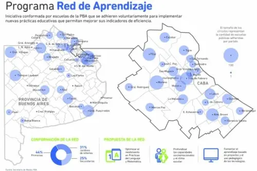 Refuerzan capacitaciones para alumnos y docentes que «reprobaron» el Aprender 2017
