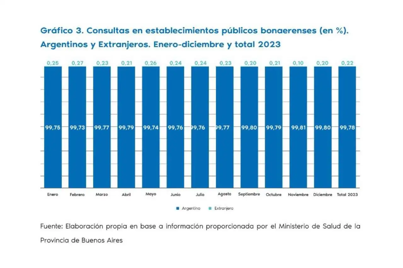 Fundación Soberanía Sanitaria.