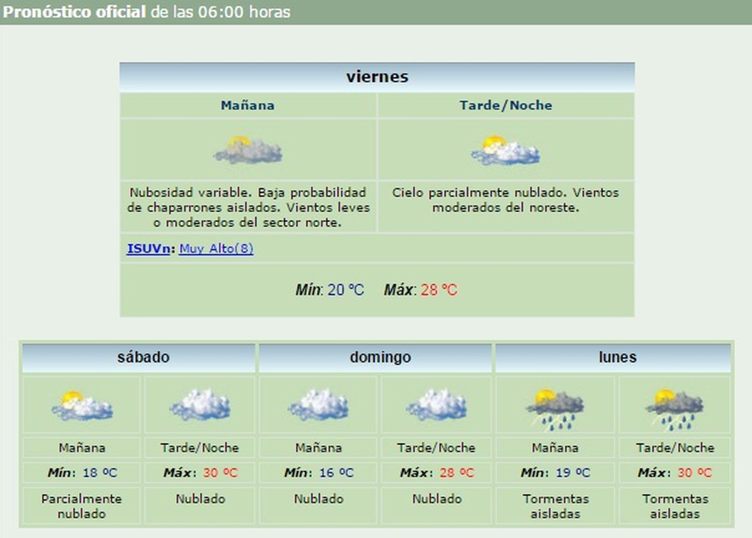 ¿Se viene el agua? el pronóstico para el fin de semana en la ciudad