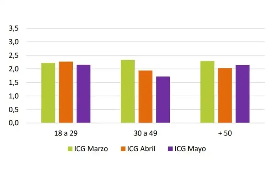 Datos