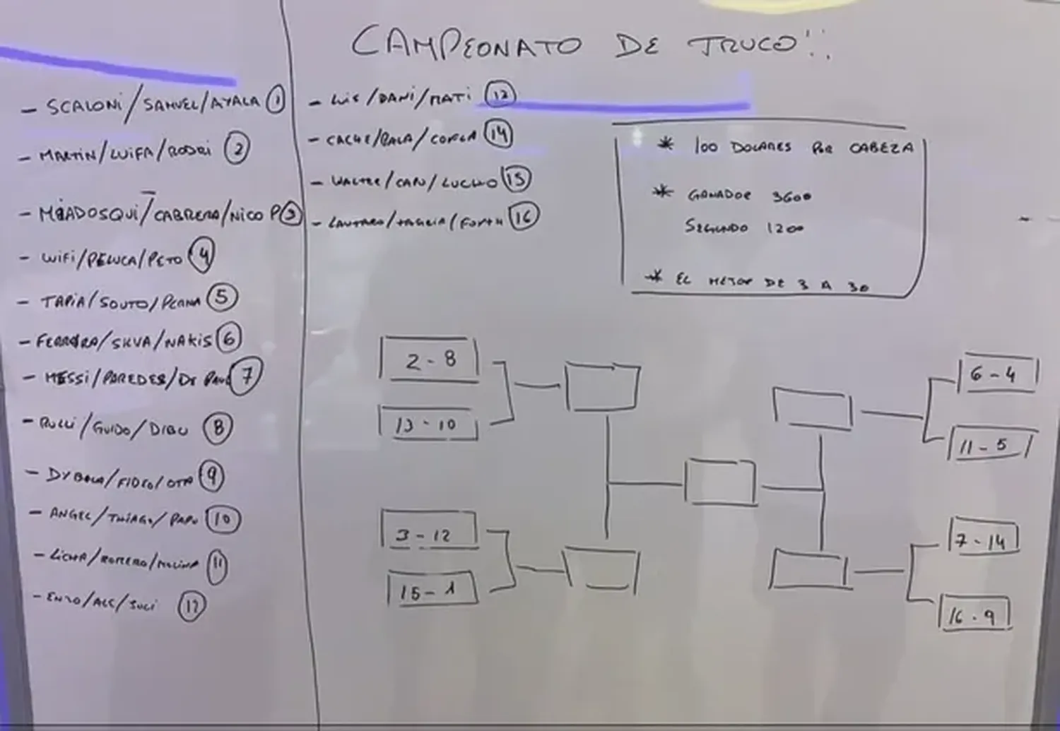 ¿Hubo arreglo en el torneo de truco de la Selección?