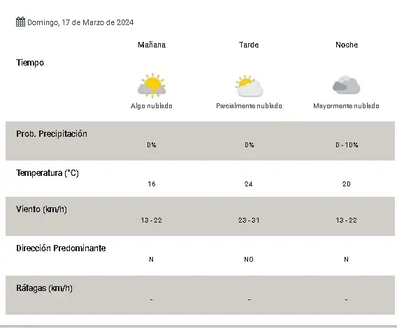 clima
