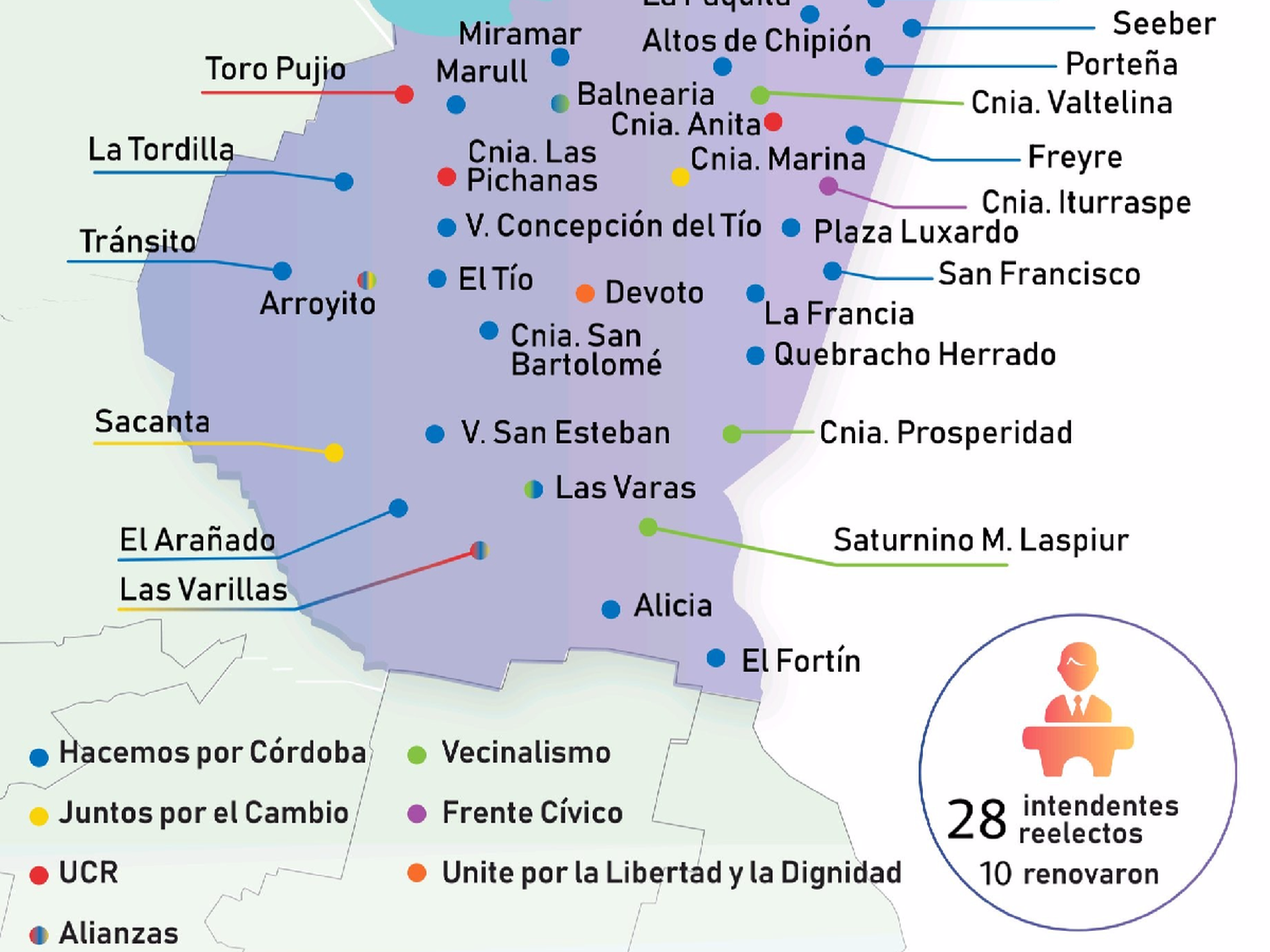 El peronismo cordobés “dueño” de 25 localidades de San Justo