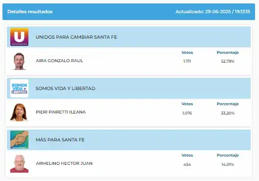 elecciones 2025 resultados san vicente