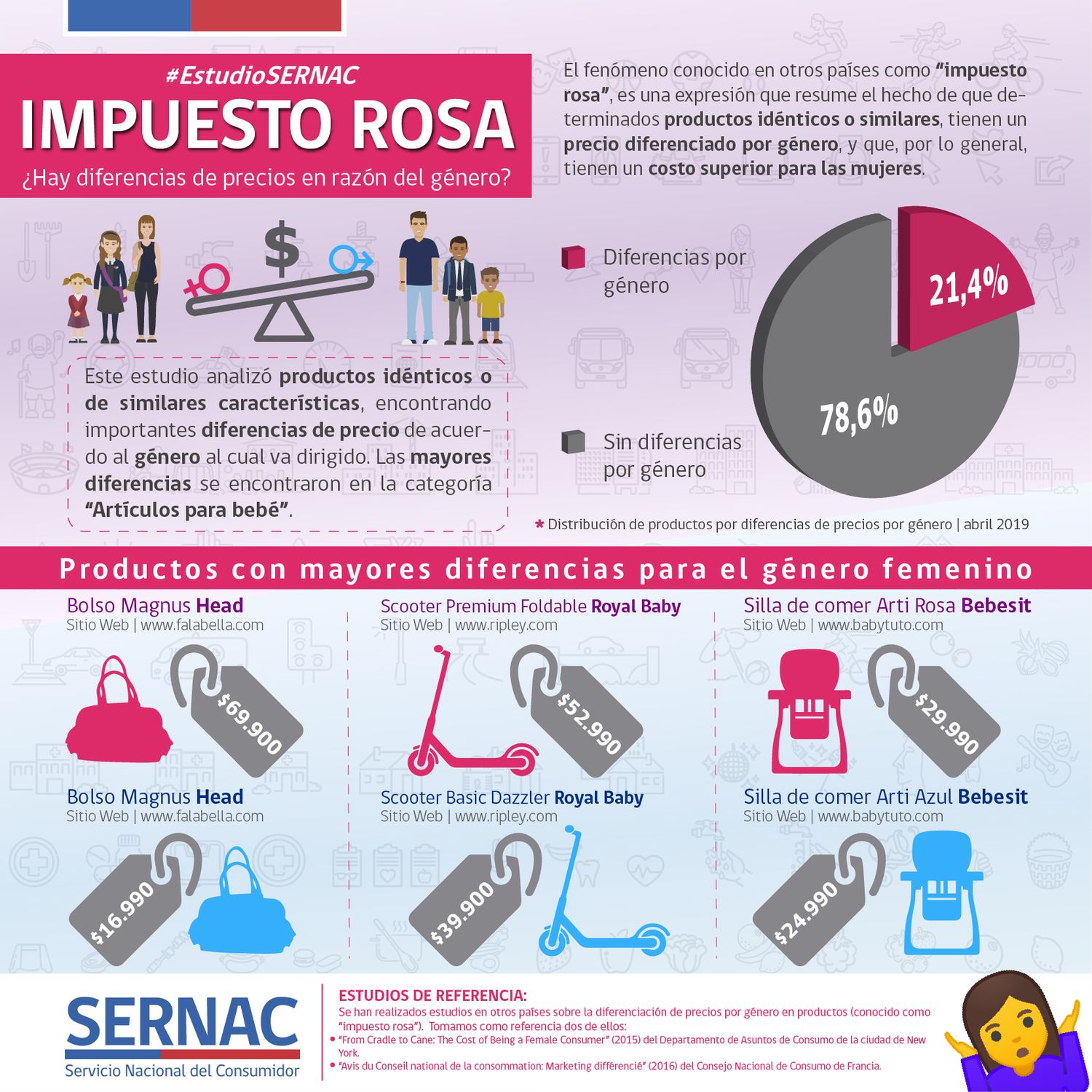 Las mujeres pagan más que los hombres por el mismo producto