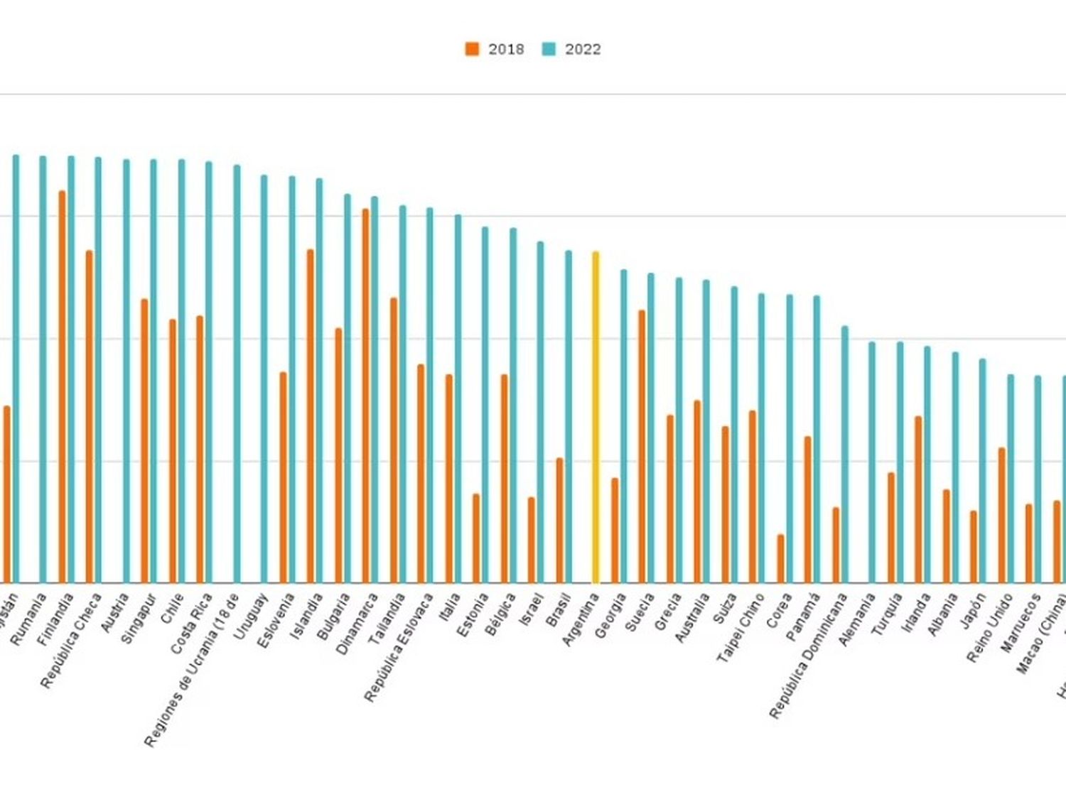 grafico1