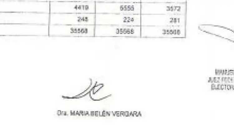Escrutinio definitivo: Monfasani fue el candidato más votado de las Primarias, con 186 votos más que Guacone