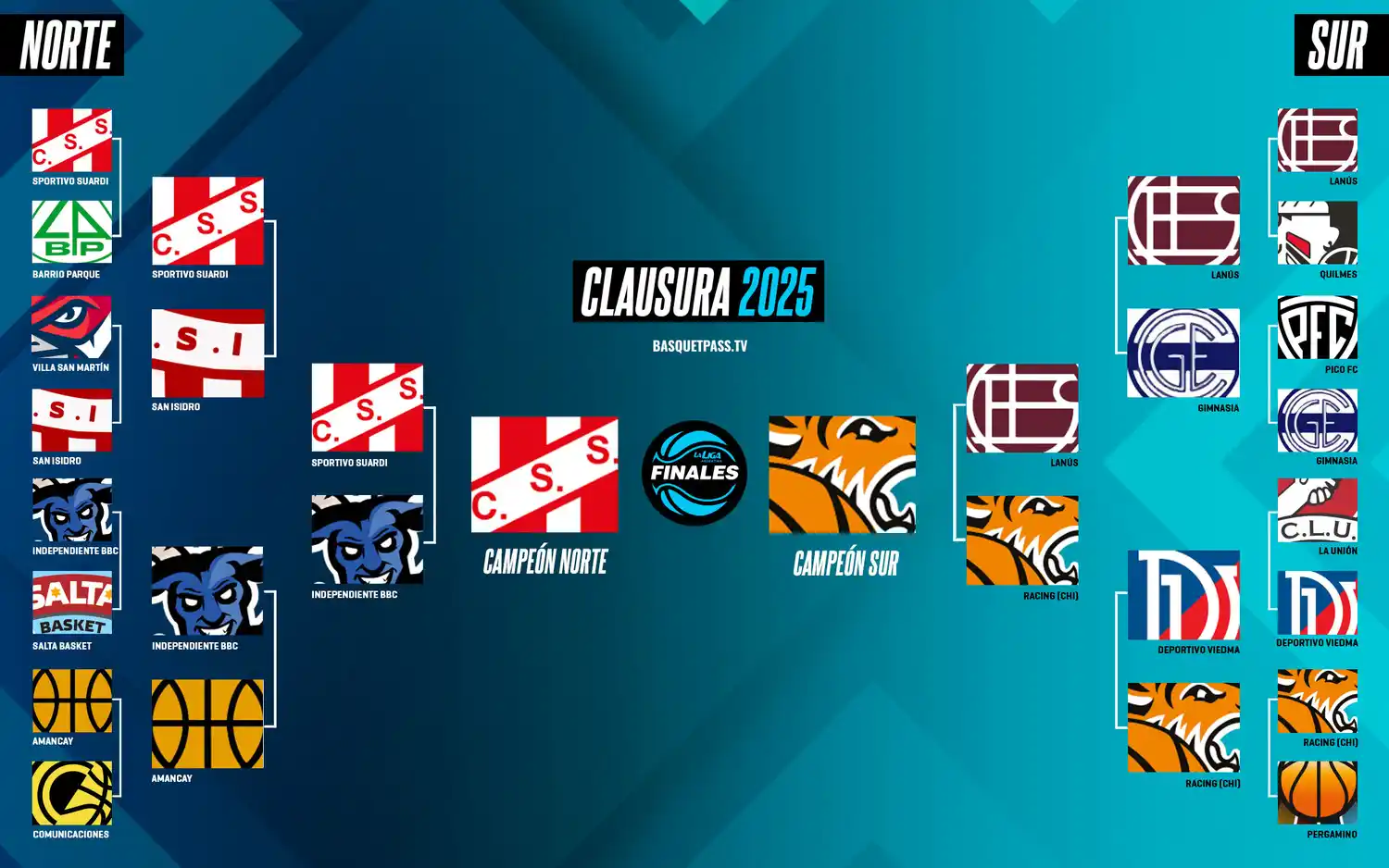 Todo listo para la definición del Torneo Clausura de la Liga Argentina, ¿cómo se juega?