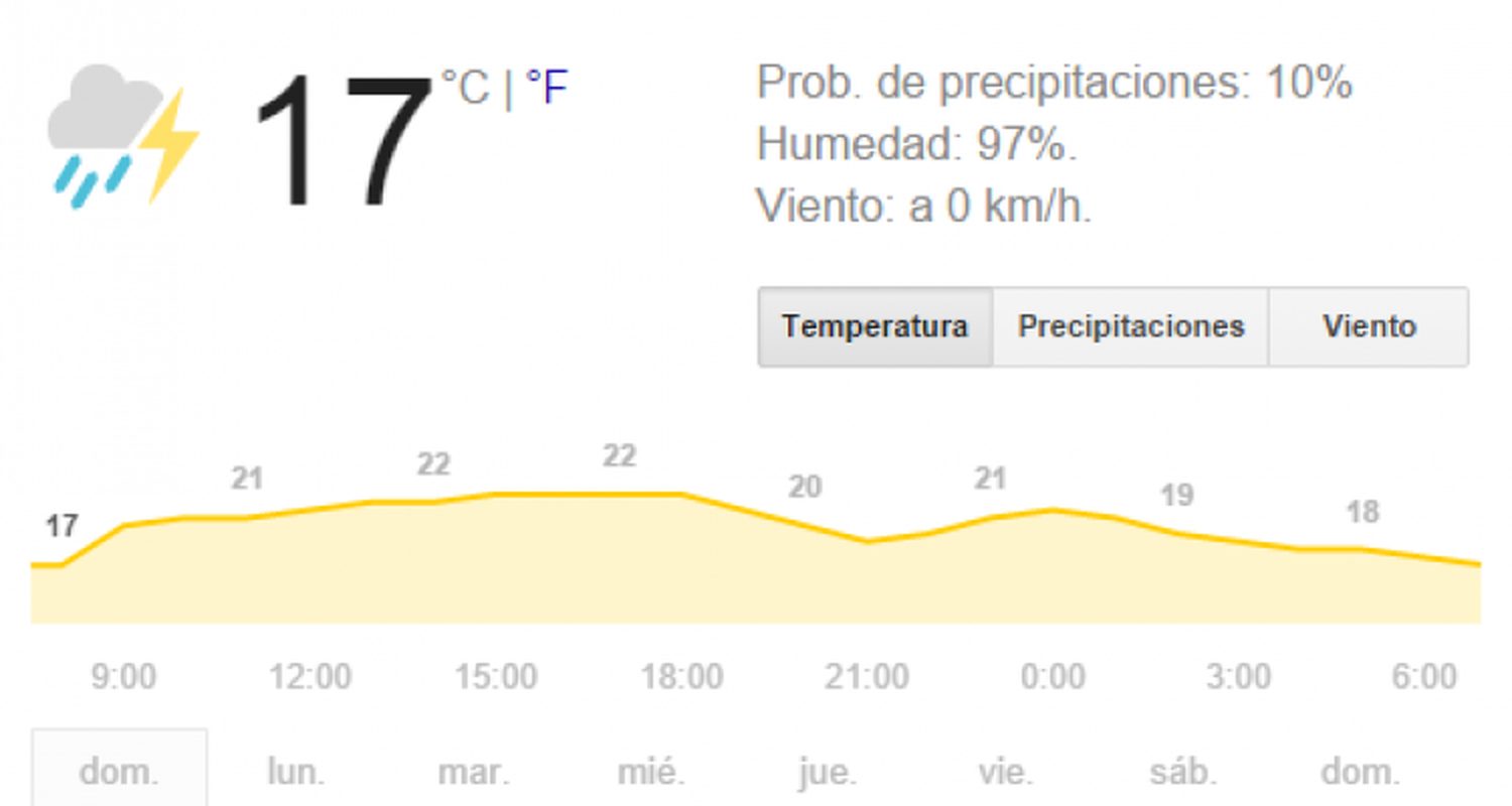 Naufragio de los sampedrinos: Pronostican tiempo inestable para Río Grande do Sul