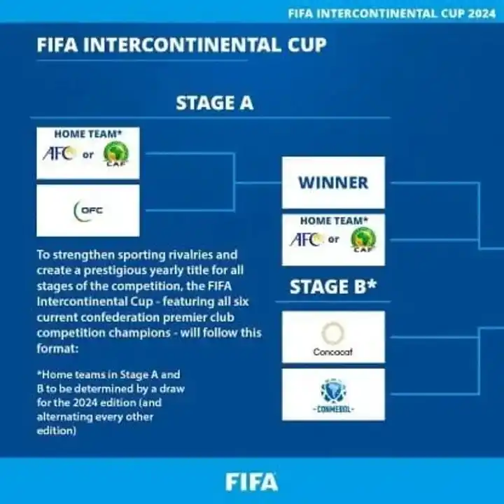 copa intercontinental