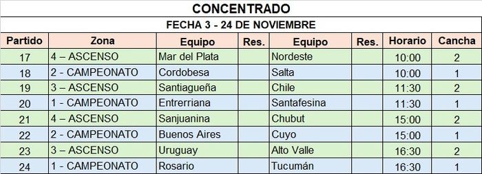 Cronograma - Concentrado - Argentino Juvenil