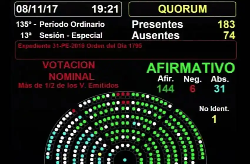 Diputados sancionó la ley para penalizar la corrupción en las empresas