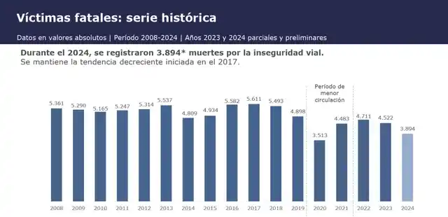 victimas fatales