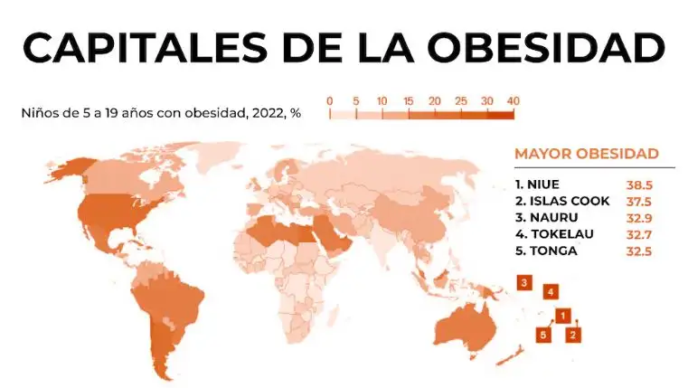 obesidad