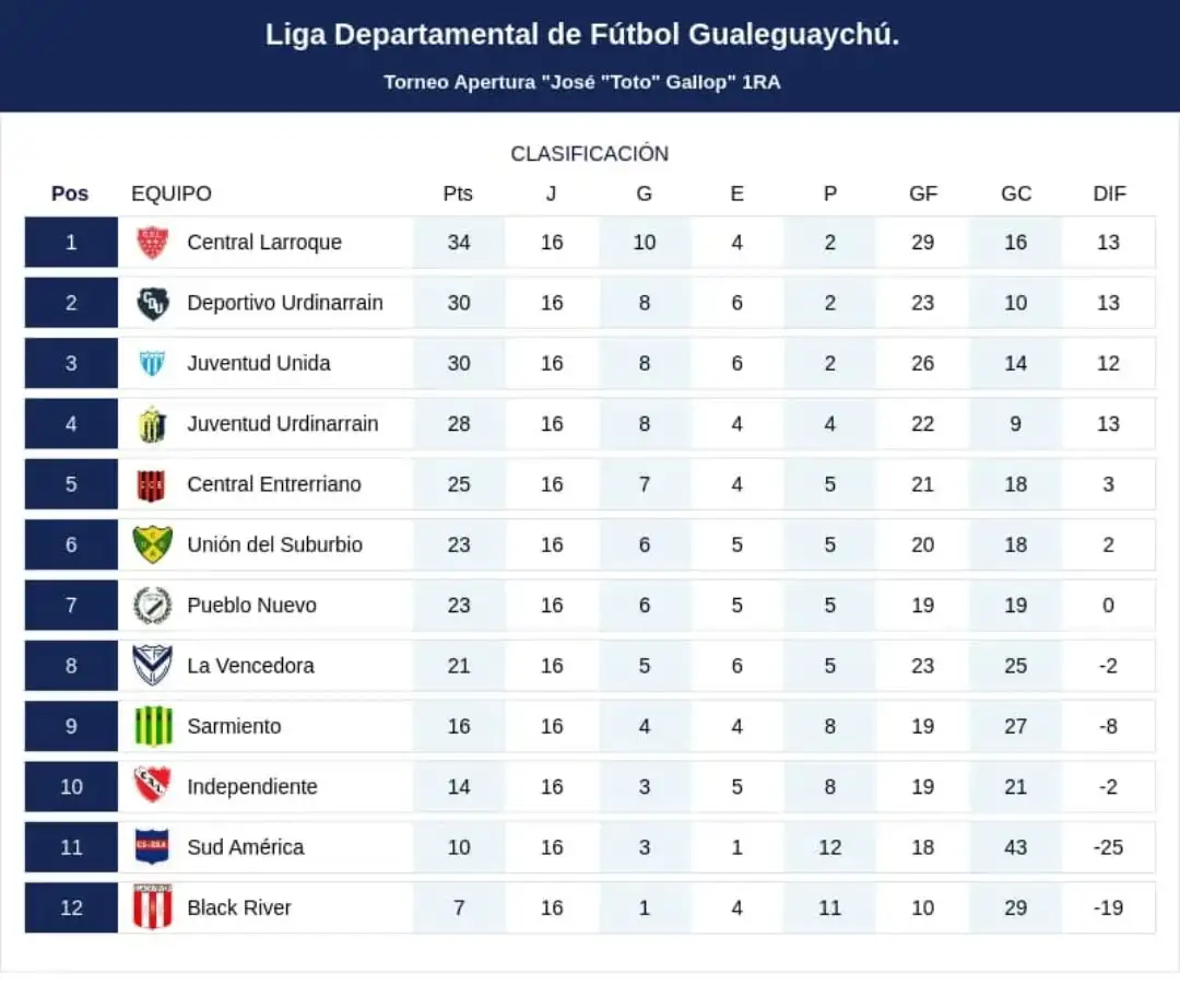 Fútbol local