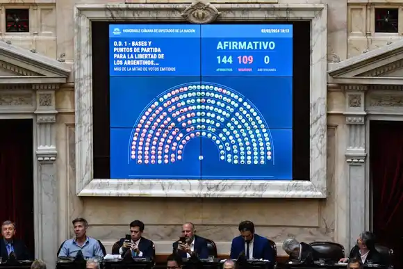 Con 144 votos a favor, se aprobó en general la “Ley Bases” de Milei
