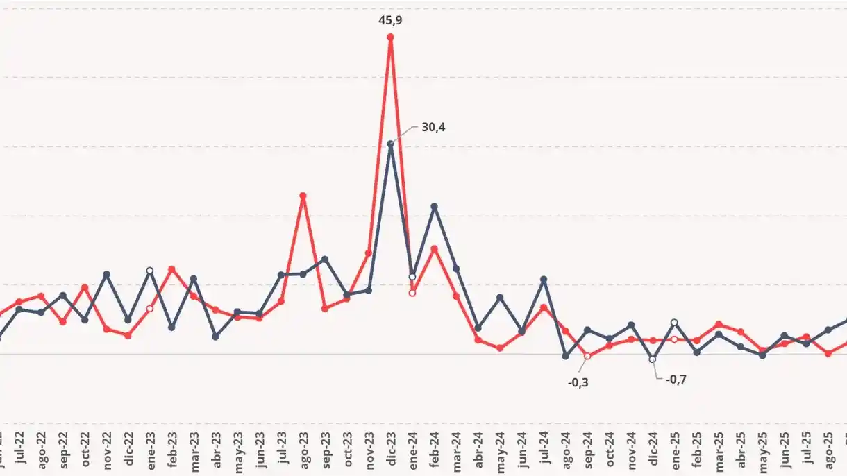 índice de precios - evolución - 1