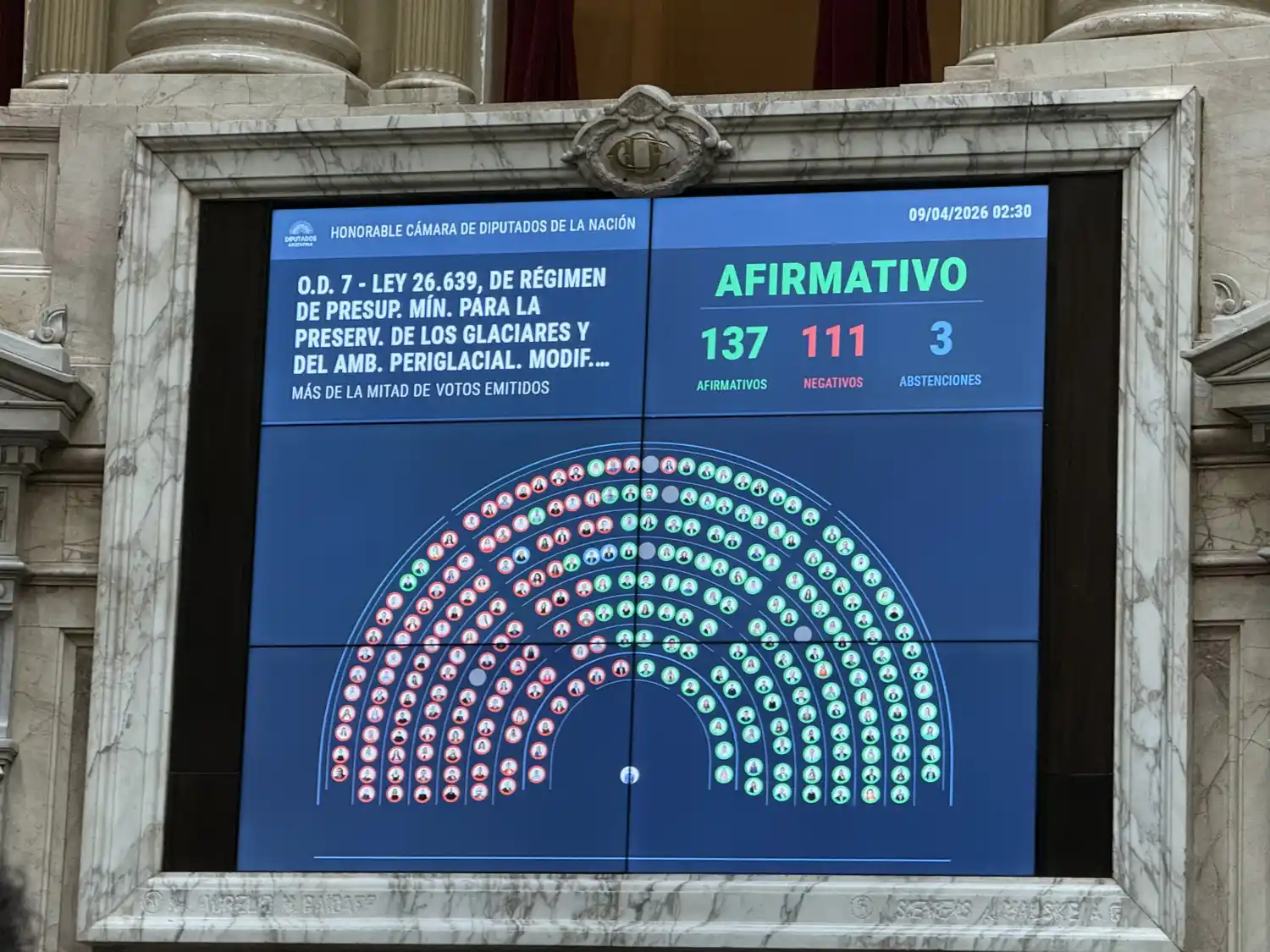 Nuevo triunfo de Milei en el Congreso.