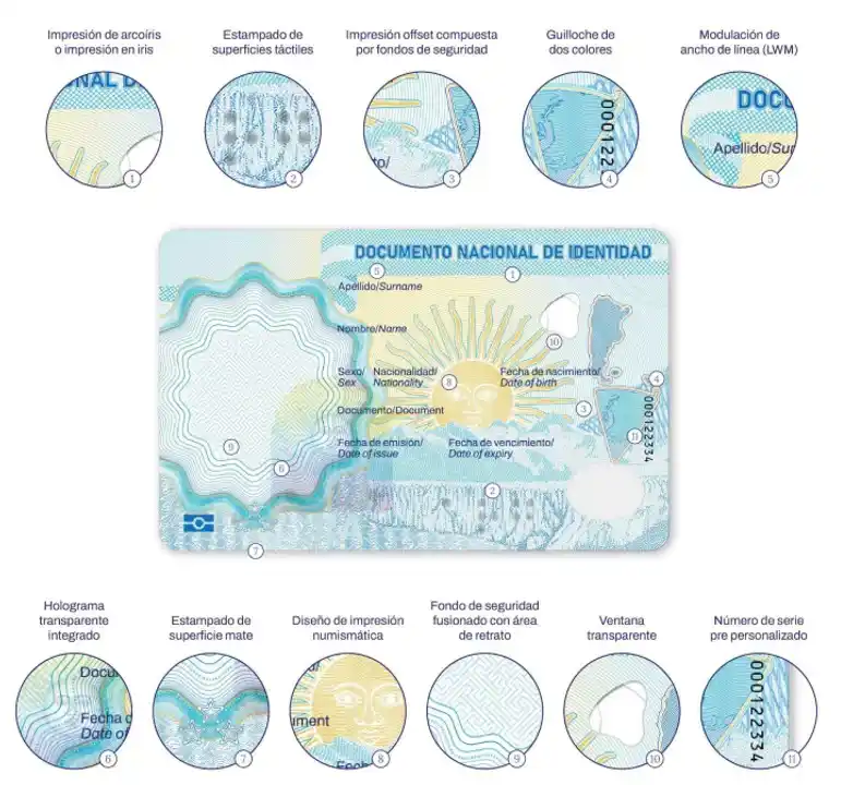 RENAPER informó cambios en el DNI y Pasaporte