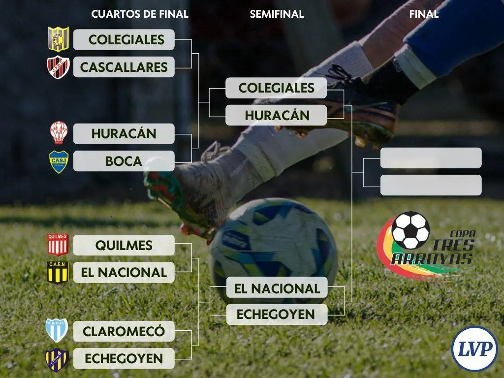 Copa Tres Arroyos: ya se conocen los semifinalistas