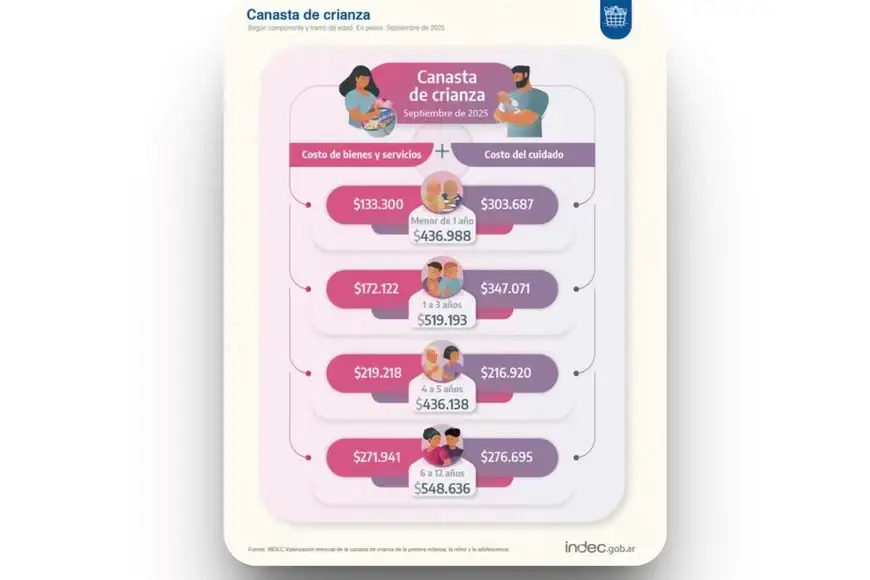 INDEC