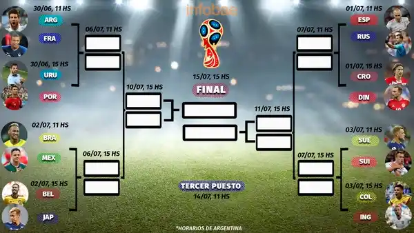 Así está el cuadro de los octavos de final del Mundial de Rusia