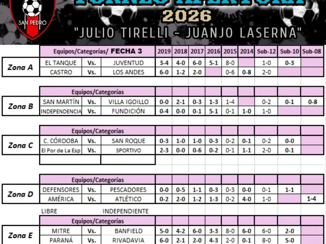 Posiciones Apertura 2026