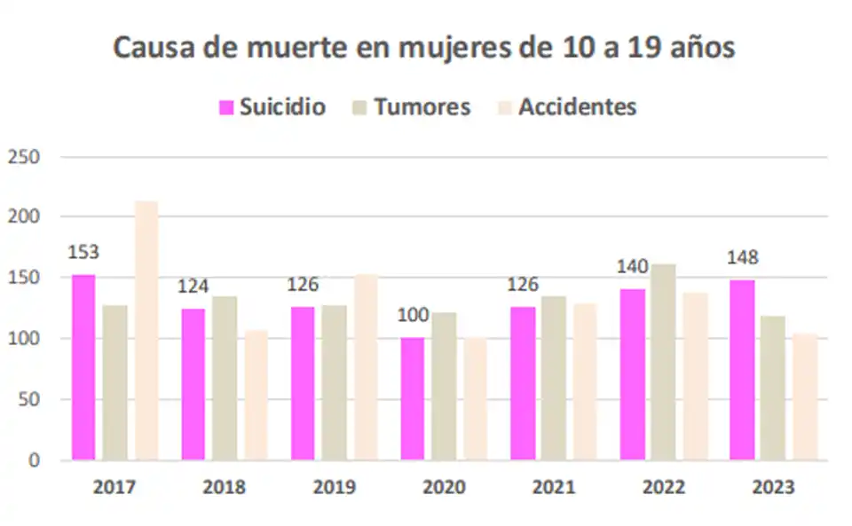 suicidio