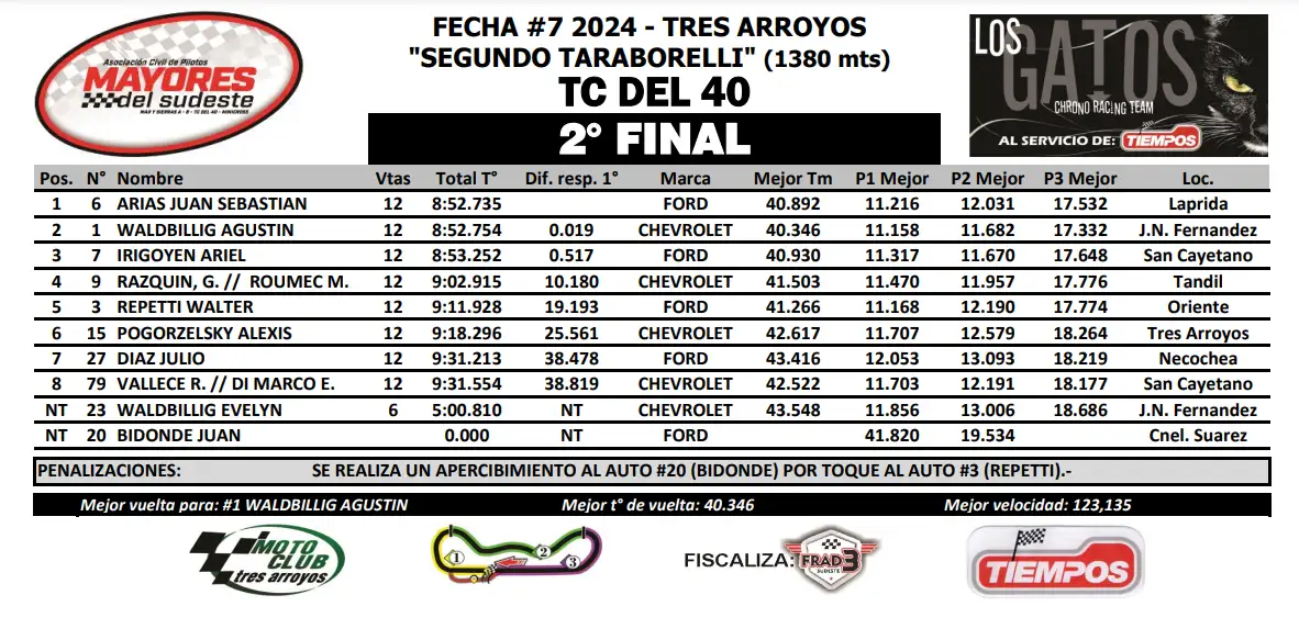 Segunda final. TC del 40, con Juan Sebastián Arias como ganador
