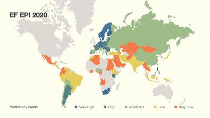 Argentina es el país con mejor dominio del inglés en América Latina