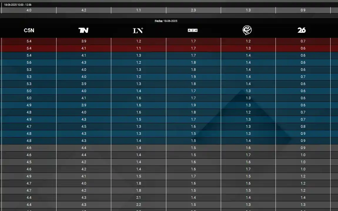 Acto de apoyo a Cristina