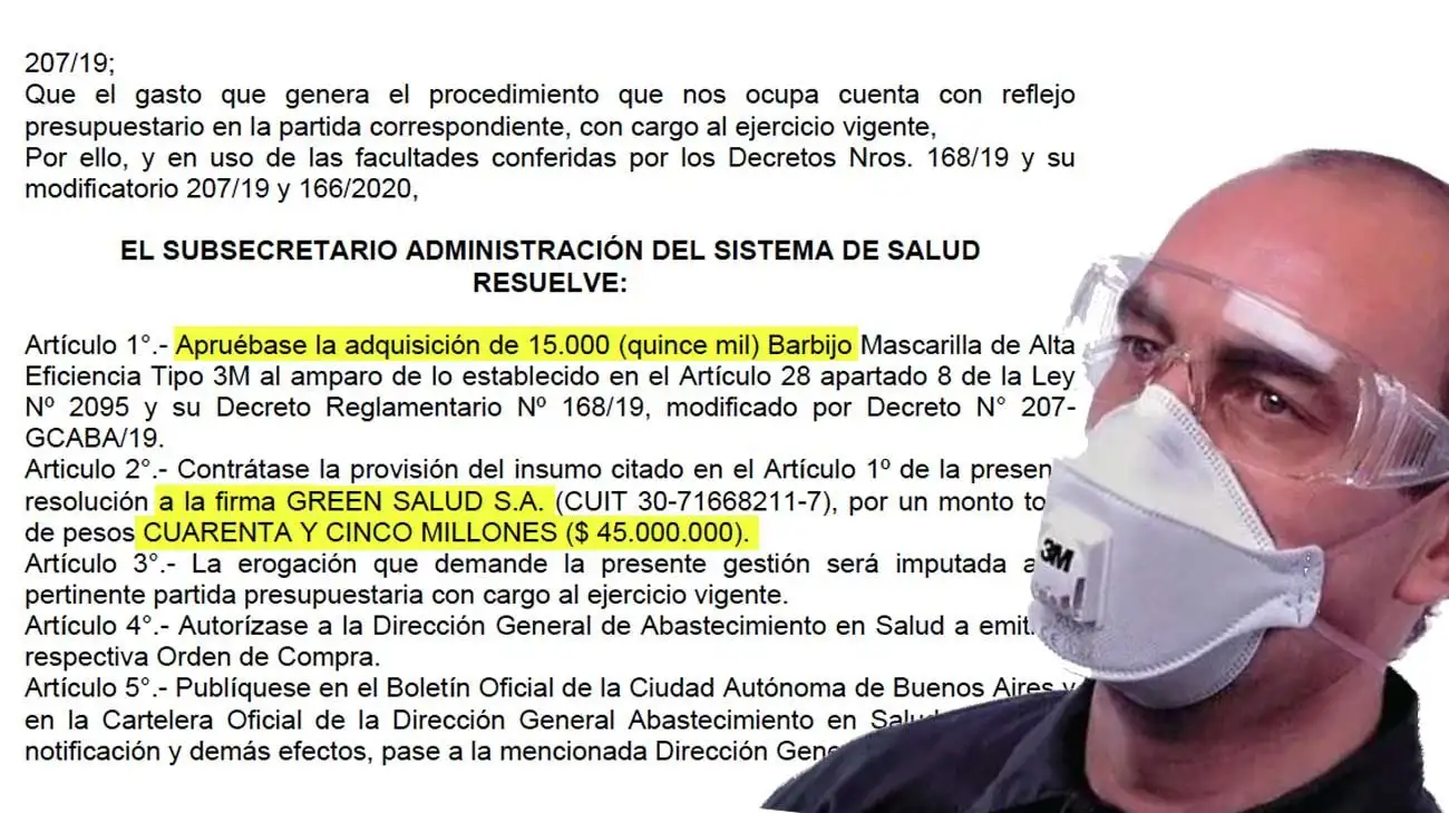 1500 barbijos a $3 mil cada uno: Polémica y la explicación del Gobierno porteño 