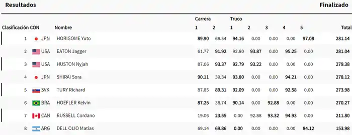 Final - Juegos Olímpicos 2024 - Skate