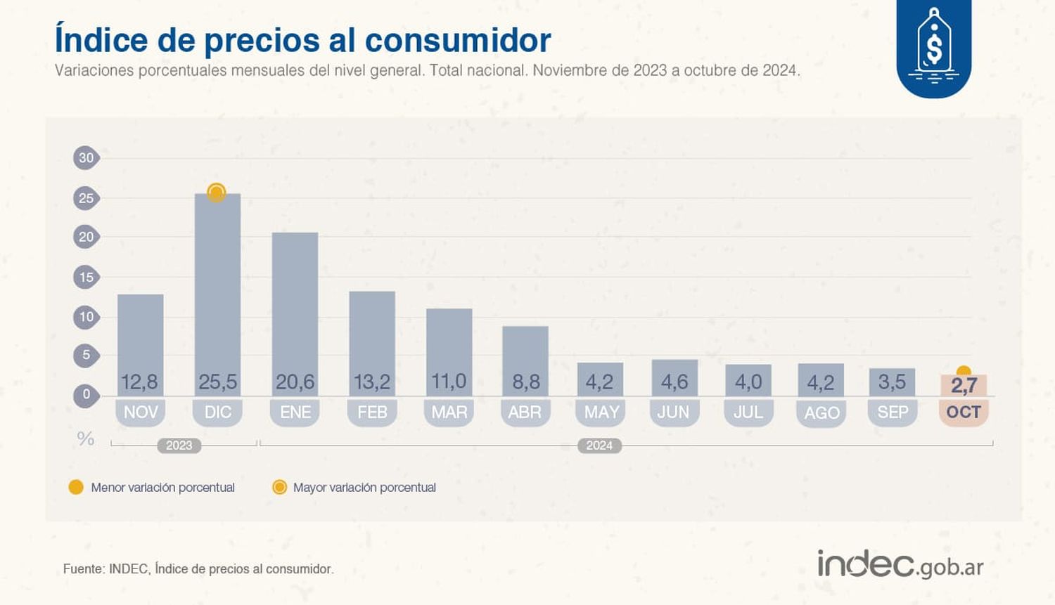 Cuadro Inflación