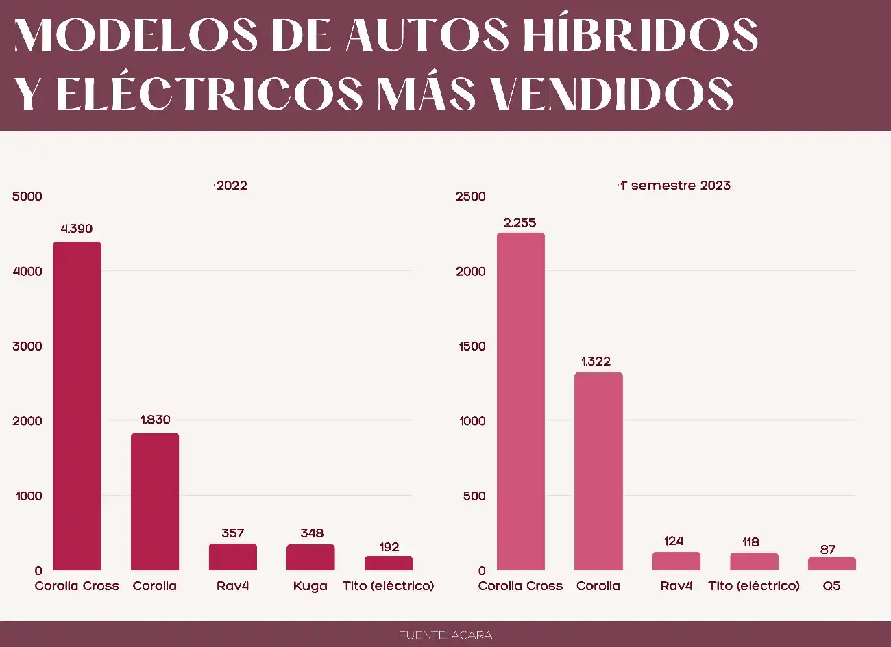 Modelos autos híbridos y eléctricos más vendidos