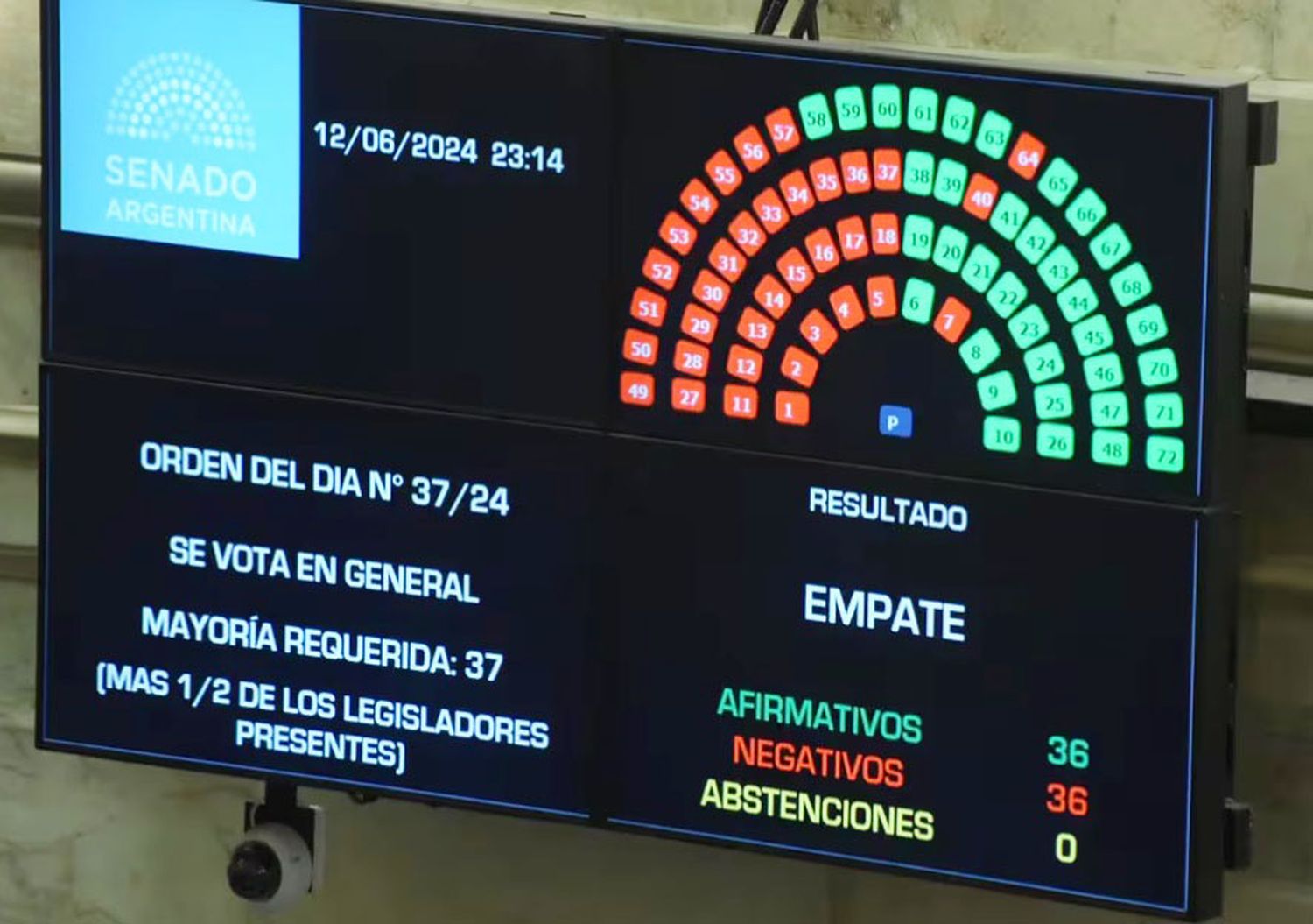 La votación por la Ley Bases terminó en empate y Villarruel definió a favor