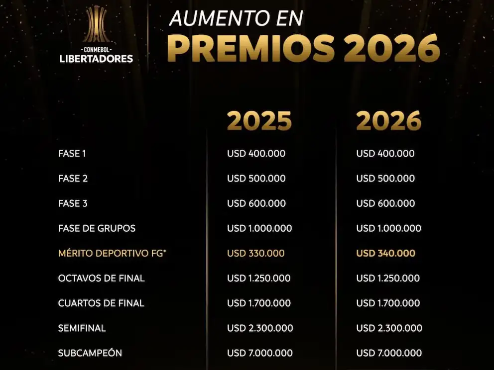 copa lib